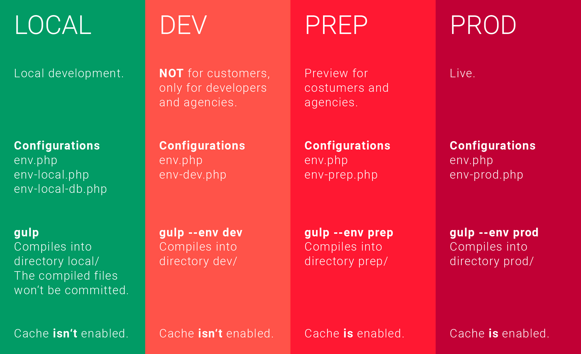 configs-graphic